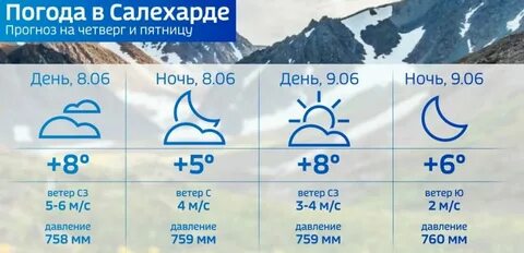 Погода в ноябрьске в ноябре