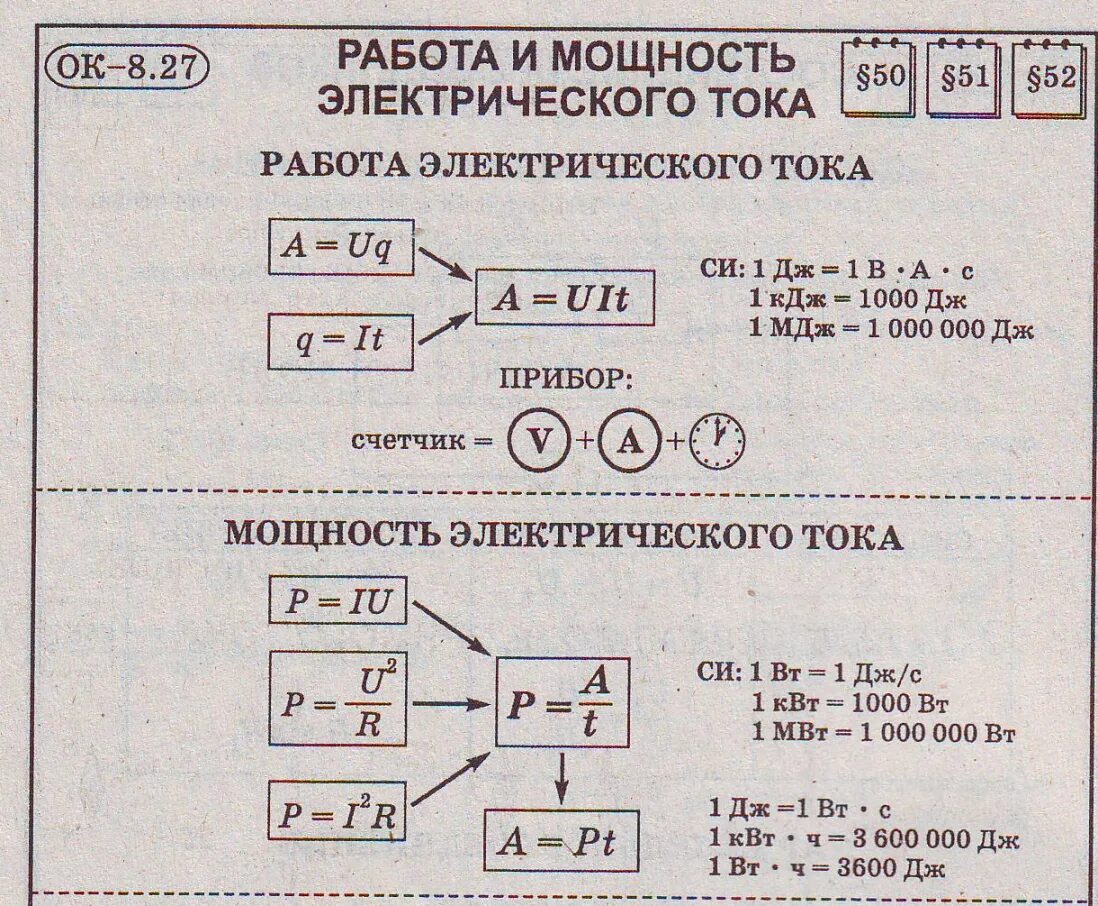 Мощность электрического тока 8 класс физика. Работа и мощность электрического тока 8 класс формулы. По физике 8 класс работа и мощность электрическое тока. Физика 8 класс работа и мощность электрического тока.