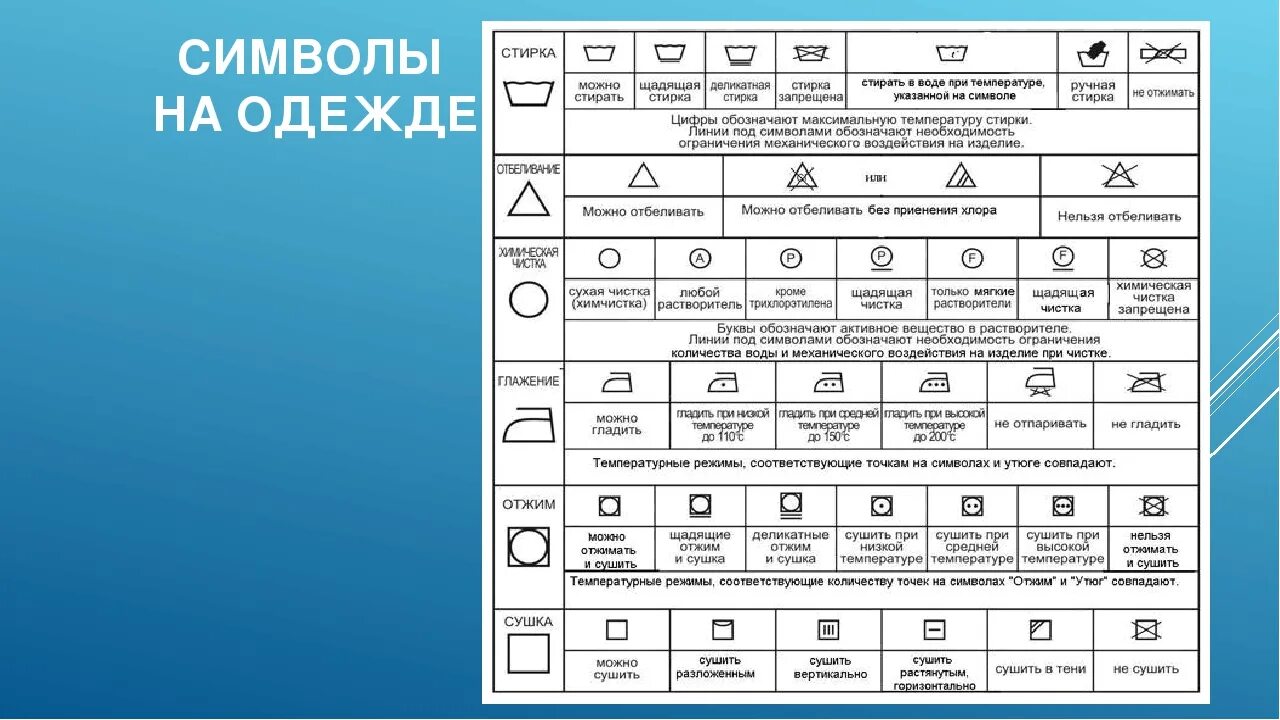 Таблица символов для стирки. Обозначения на ярлыках одежды. Символы ухода за одеждой. Маркировка режимов стирки. Обозначения на одежде.