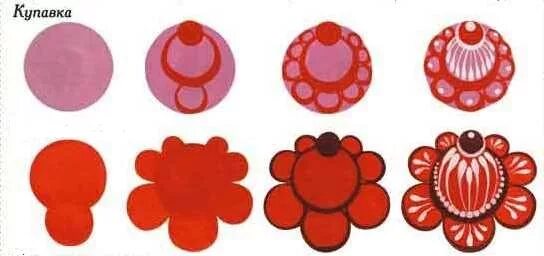 Элементы купавки. Купавка городецкая роспись. Элементы городецкой росписи для дошкольников розан. Элементы городецкой росписи розан. Элементы купавки.