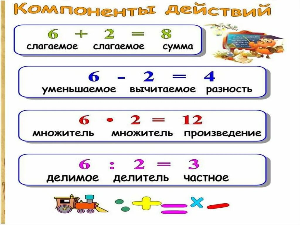 Произведение чисел что это. Множитель произведение сумма. Ltkbvj t ltkbnt xfcnyjt VYJ;Tntkm VYJ;Tntkm ghjbpdtltybt.