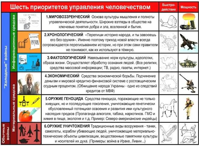 Элементы управления обществом. КОБ приоритеты обобщенных средств управления. Шесть приоритетов управления. 6 Приоритетов управления человечеством КОБ. Шесть приоритетов обобщённых средств управления.