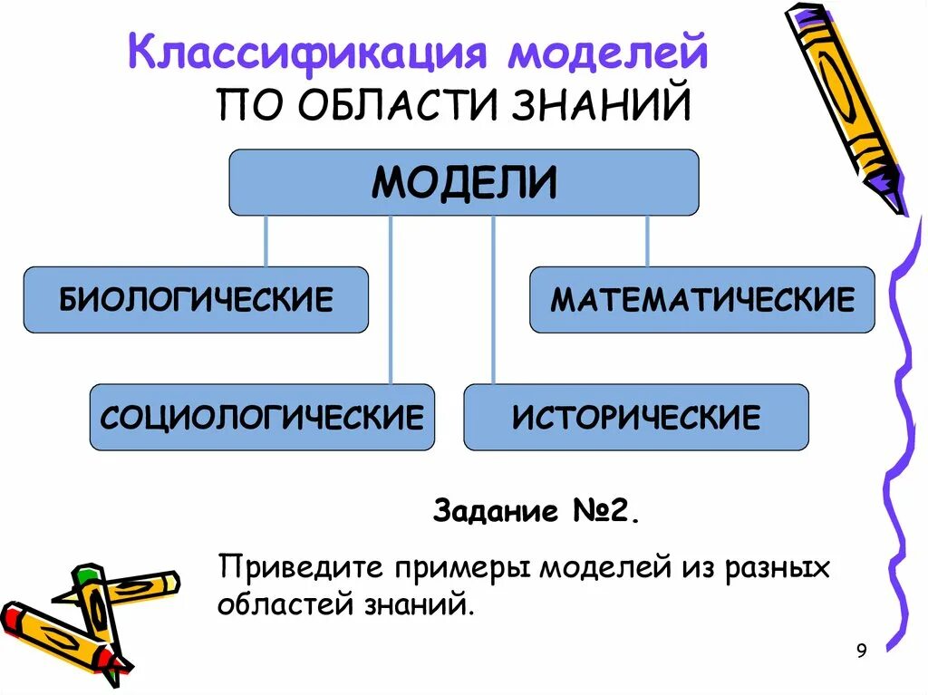 Модель моделирования примеры. Классификация моделей по области знаний. классификация моделей моделирования примеры. социологические модели примеры. привести примеры моделирования.