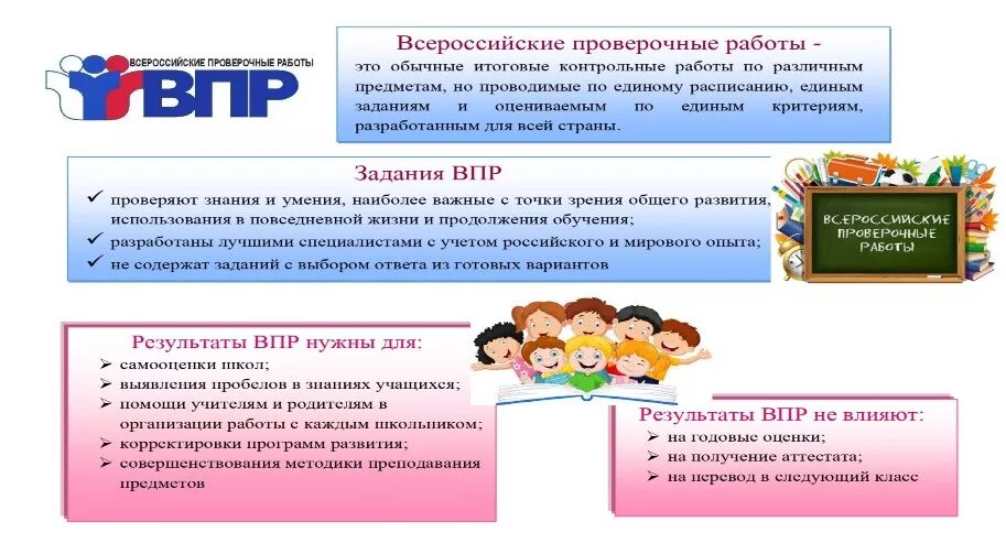 Что такое советы 4 класс. Памятка по впр 2025. памятка по проведению впр для родителей. памятка для родителей впр 4 класс. памятка для подготовки к впр.