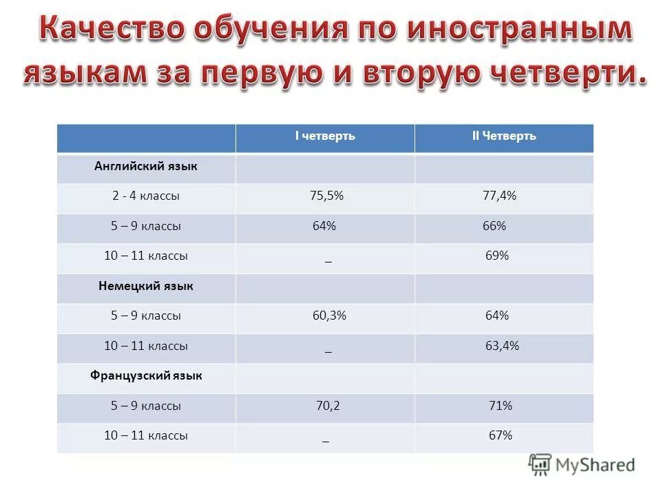 Цели обучения иностранным языкам в школе