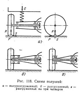 Полуось схема