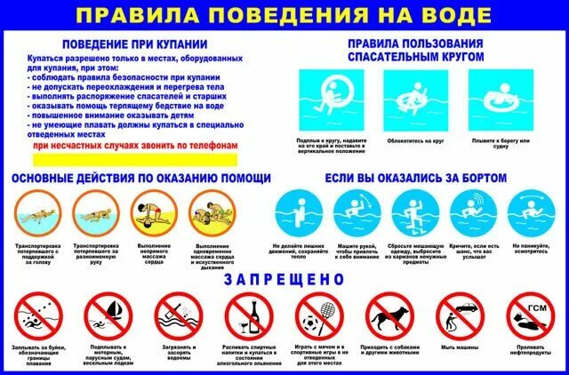 Какие знаки в море. Знаки безопасности на воде. знаки правил поведения на воде. знаки безопасности ук воды. знаки безопасности у оды.