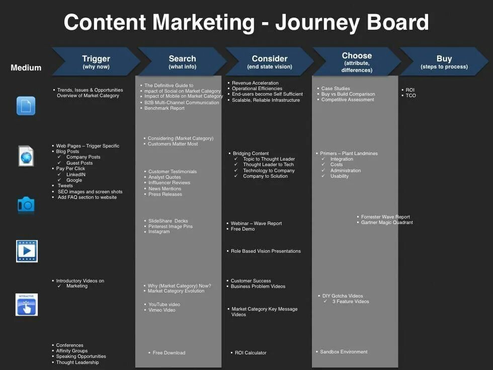 Marketing Plan example. Content marketing example. Content Template. Content Plan example. Content planning