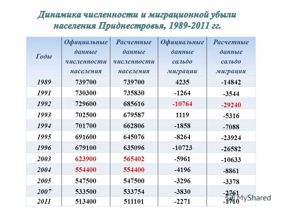 Украина население численность
