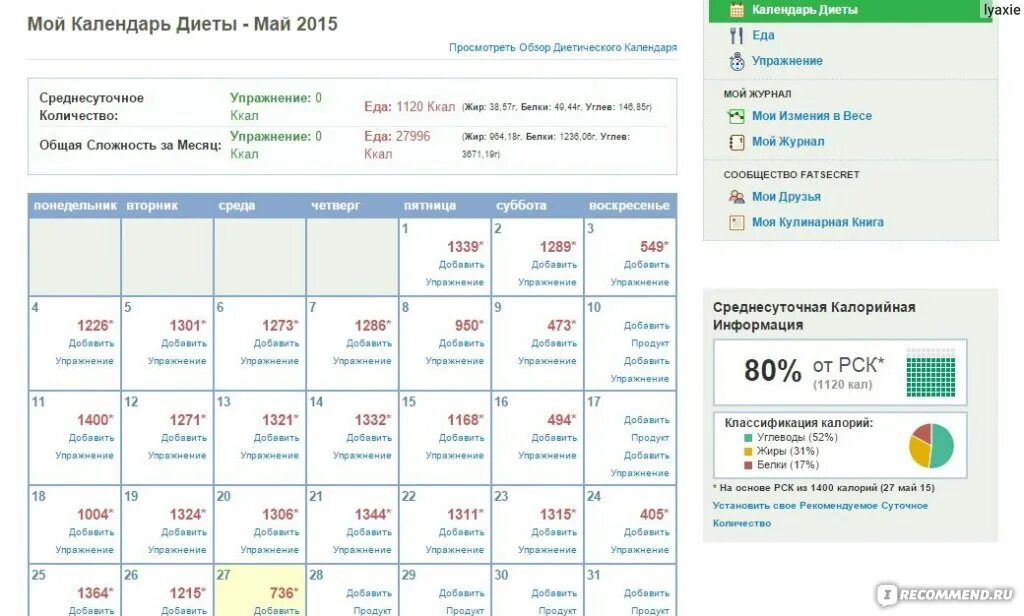 Что такое рск в продуктах