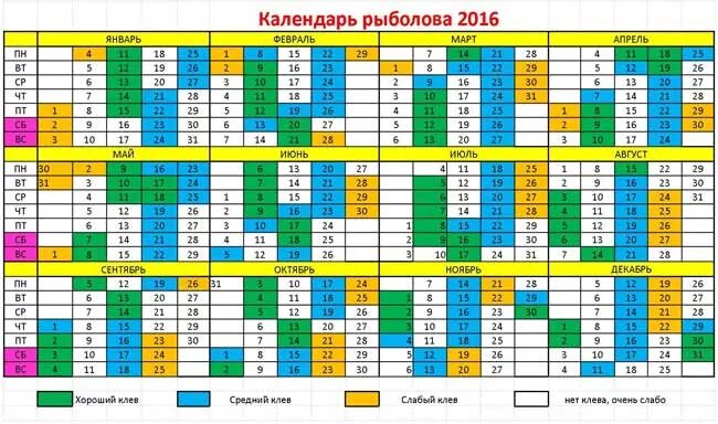 Календарь клева краснодарский край. Рыболовный календарь. Календарь рыбалки. Календарь клева. Таблица рыболова.