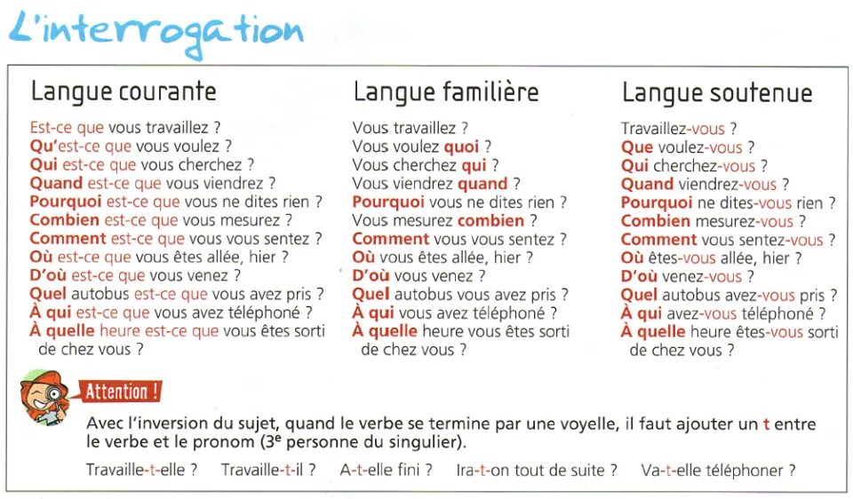 Est ce que elle. Вопросы во французском языке. Interrogative французский. Вопросы на французском. Вопросы с pourquoi во французском.