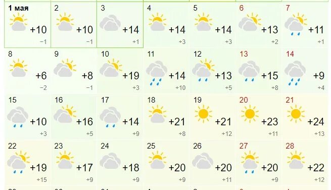 Прогноз на 6 мая. Прогноз погоды на август 2022. Погода на завтра. Погода на май 2022. Прогноз погоды на 2022 год.