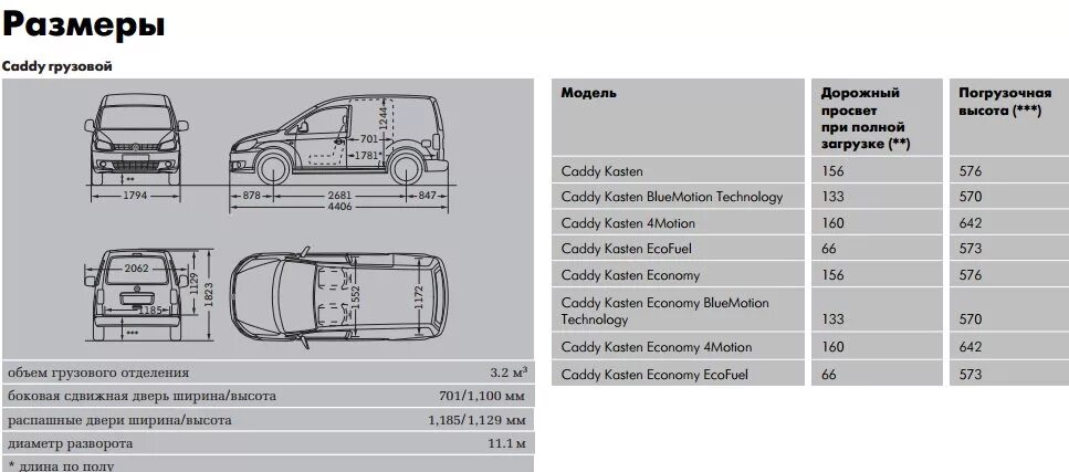 Размер задних стекол VW Caddy. Volkswagen Caddy Maxi габариты. Volkswagen Caddy габариты багажника. Фольксваген Кадди 2001 габариты. Размер maxi