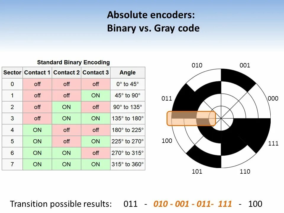 Encoding 11