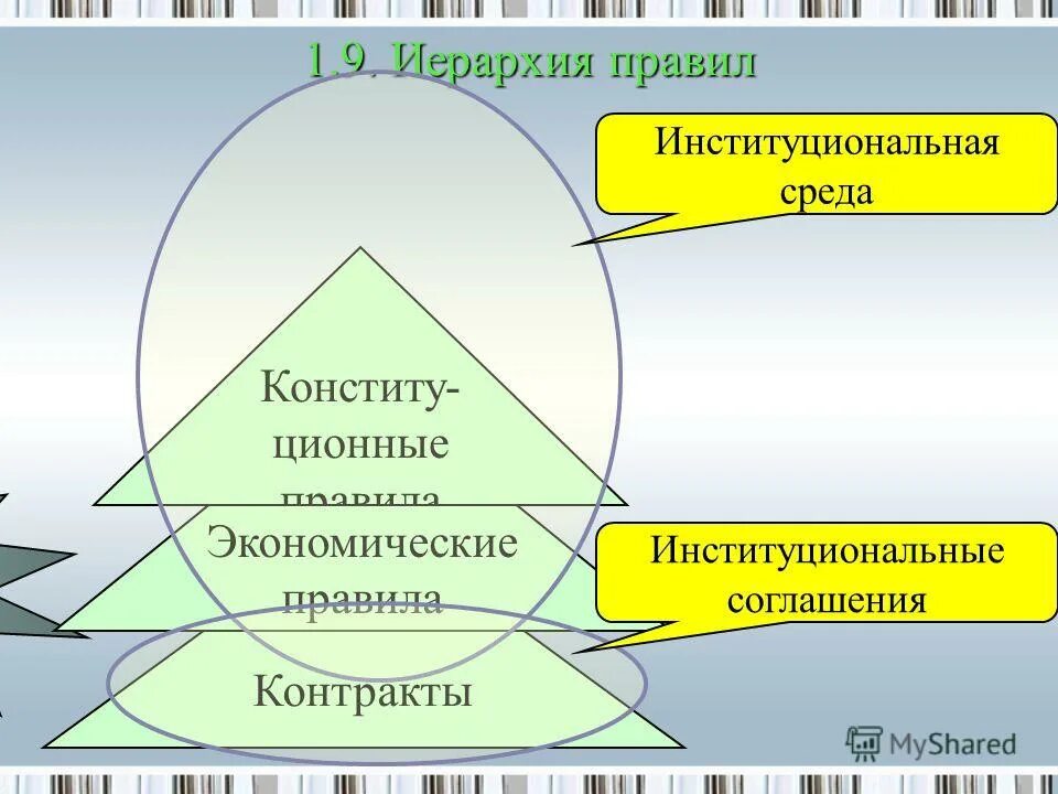 функции институциональной среды. структура институциональной среды. структура институциональной среды. институты, институциональная среда. институциональная экономика.