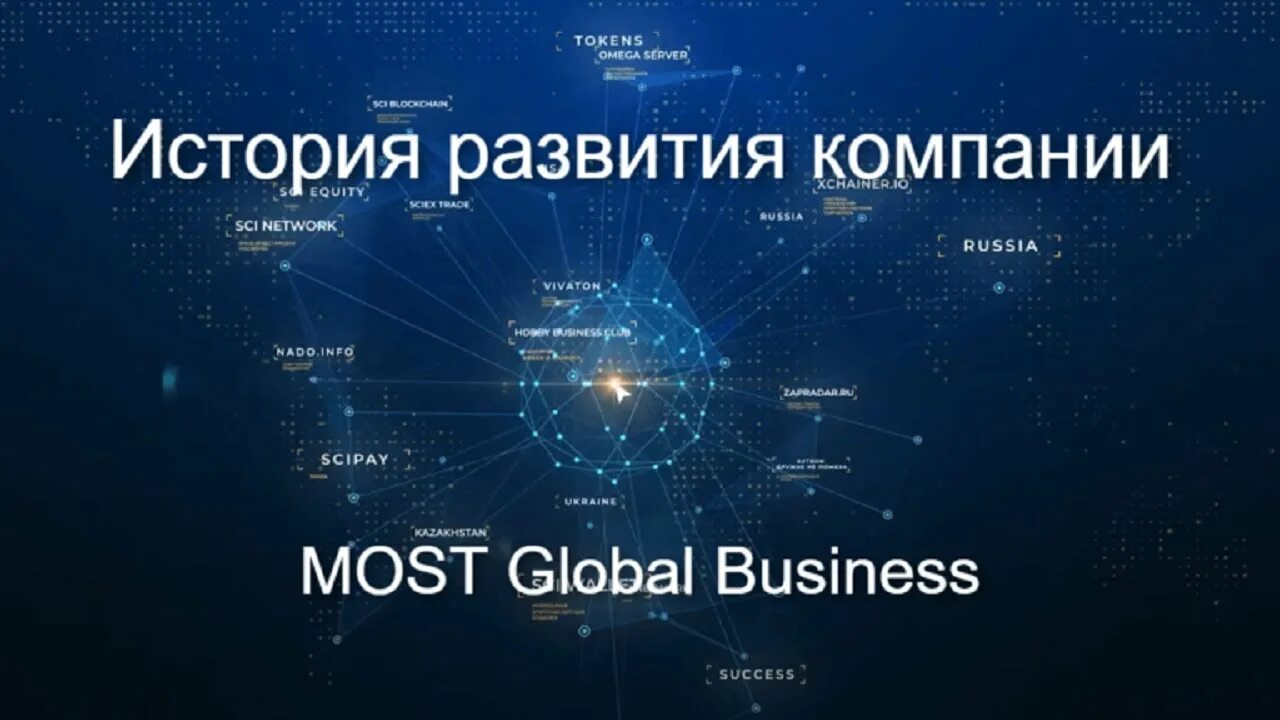 Dmcc. Global many. Global many. Global many. Интерпренер презентация.