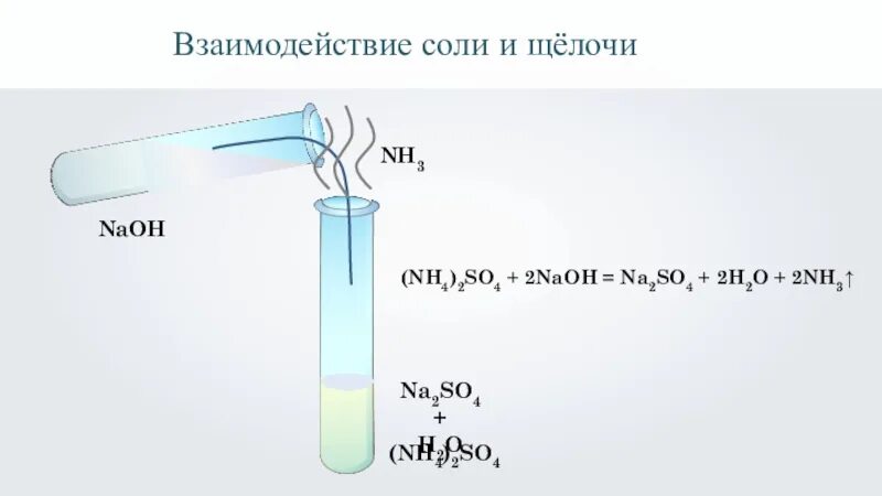 Naoh и cr2 so4 3 изб. (Nh4)2+NAOH. Взаимодействие солей с щелочами. Взаимодействие щелочей с солями. Взаимодействие солей с кислотами и щелочами.