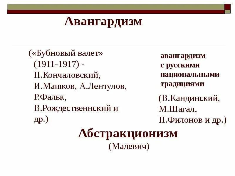 Русский авангард в литературе 20 века. Авангардизм представители в русской литературе. Представители российского авангарда. Авангард книга. Русский авангард лозунги.