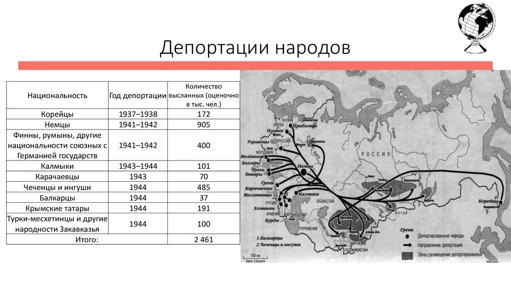 Периоды расселения. Карта депортации народов СССР. Депортация народов в СССР таблица. Депортация народов в 1940. Карта депортированные народы СССР.