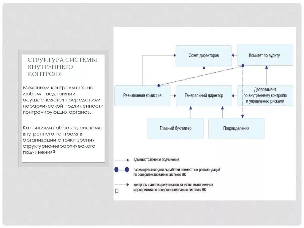 Структура службы внутреннего контроля схема. Служба внутреннего контроля организационная структура. Система внутреннего контроля на предприятии схема. Внутренний аудит внутренний контроль структура. Особенности внутреннего контроля