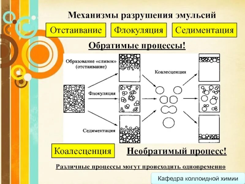 Строение эмульсий. Разрушение эмульсий. Методы разрушения эмульсий. Эмульсия схема. Разрушающий механизм