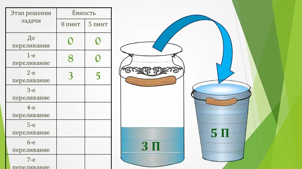 Задачи на переливание. Задачи на переплывание. Задания на переливания. Задачи про переливание воды. Емкость 5 литров и 3 литра