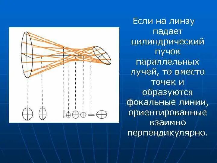 Цилиндрический пучок