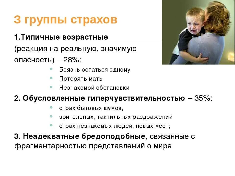 Страх эмоция. Страхи детей дошкольного возраста. Возрастные нормы страхи. "детские страхи". Страхи по возрастам таблица.