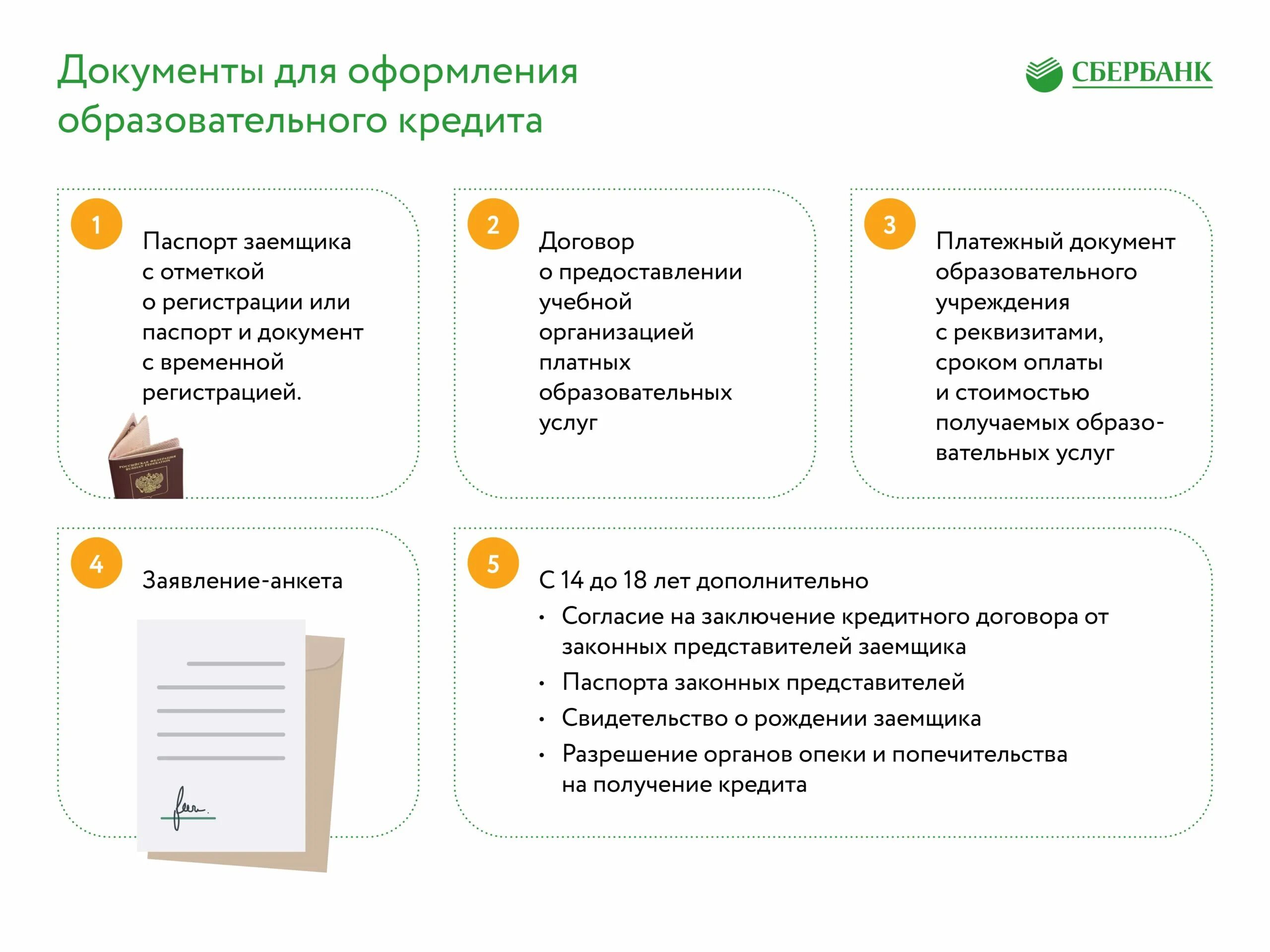 Кредит на заочное обучение. Кредит на образование. Условия получения образовательного кредита. Виды образовательных кредитов. Кредит на заочное обучение.