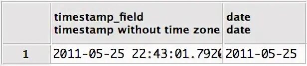 Timestamp with timezone. Дд/dd мм/mm гггг/yyyy. извлечь дату постгрес. timestamp with timezone postgresql пример. дд.мм.гггг на разных языках.