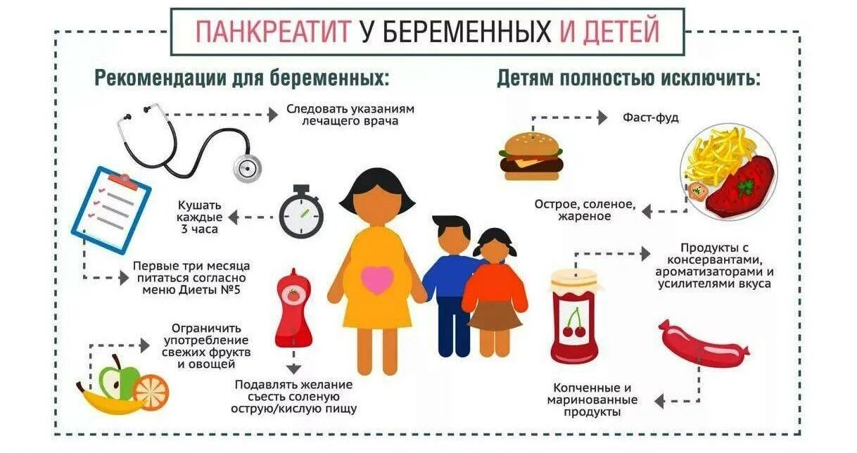 Лечение и питание при панкреатите. Профилактика острого панкреатита памятка. памятка по профилактике хронического панкреатита. профилактика хронического панкреатита памятка. памятка при остром панкреатите.