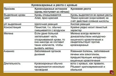 Кашель утром с кровью причины