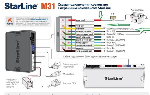Схема сигнализации старлайн