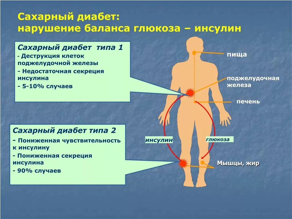 Могут ли гормоны скакать