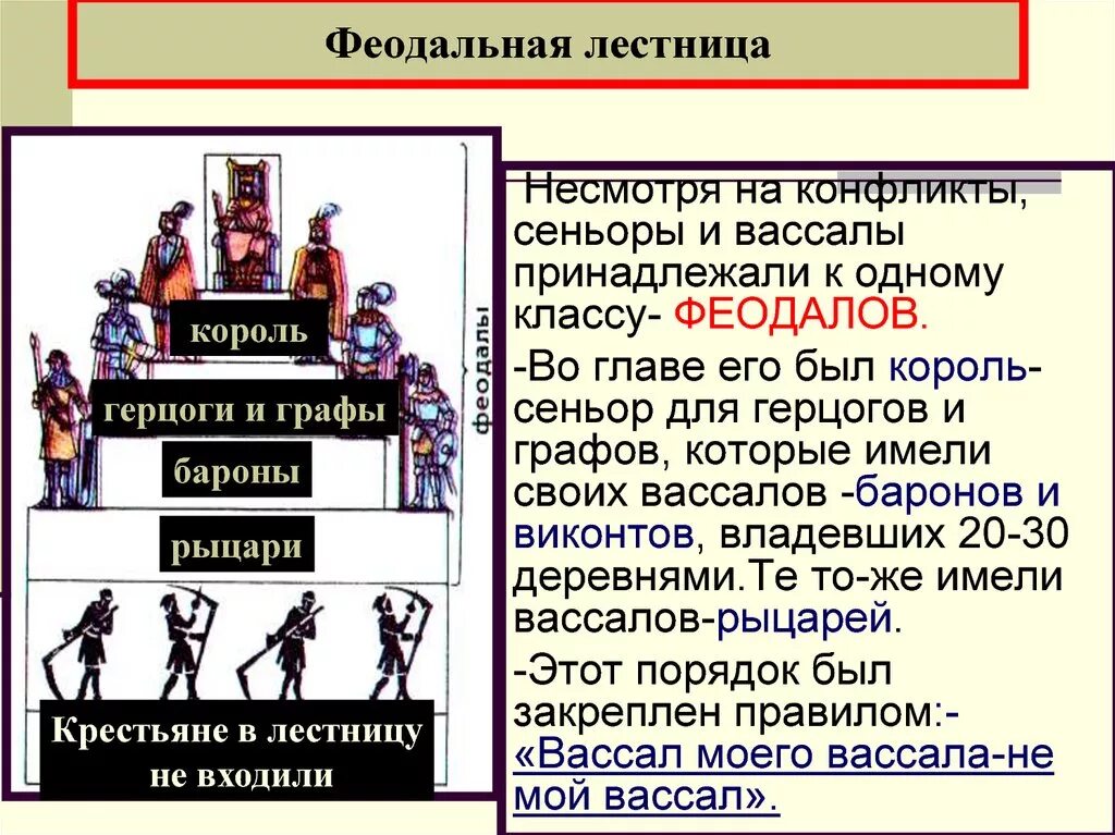 Вассал государство. Сеньоры и вассалы феодальная лестница. Феодальная лестница западноевропейского средневековья. Феодальная лестница средневековой Западной Европы. Феодальная лестница Западной Европы 13 века.