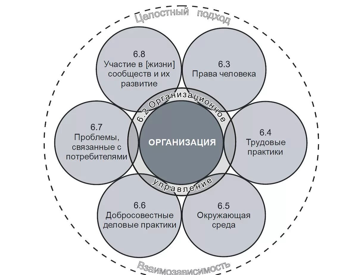 Стандарты корпоративной социальной ответственности. Международные стандарты КСО. Аспекты корпоративной социальной ответственности. Принципы социальной ответственности. Социальная ответственность компания развитие