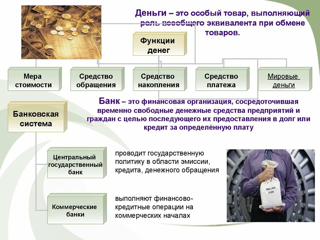 Денежные средства презентация. Деньги это в экономике. Функции денег в экономике. Тема деньги экономика. Деньги и их роль в экономике.