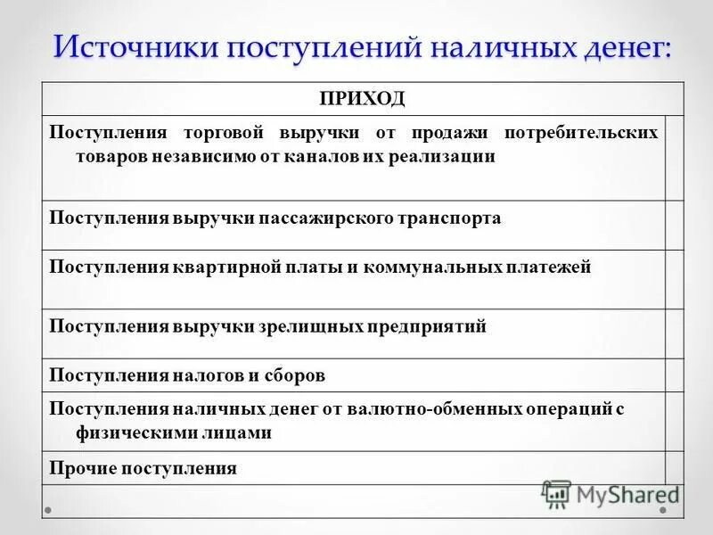 Приход поступать