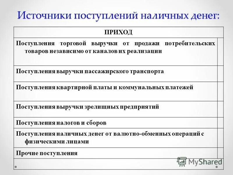 Объем источники поступлений наличных денег. Порядок приема денежных средств в кассу. Поступление наличных в кассу в 1с 8. Учет движения движения средств в аптеке. Поступление наличных денег.