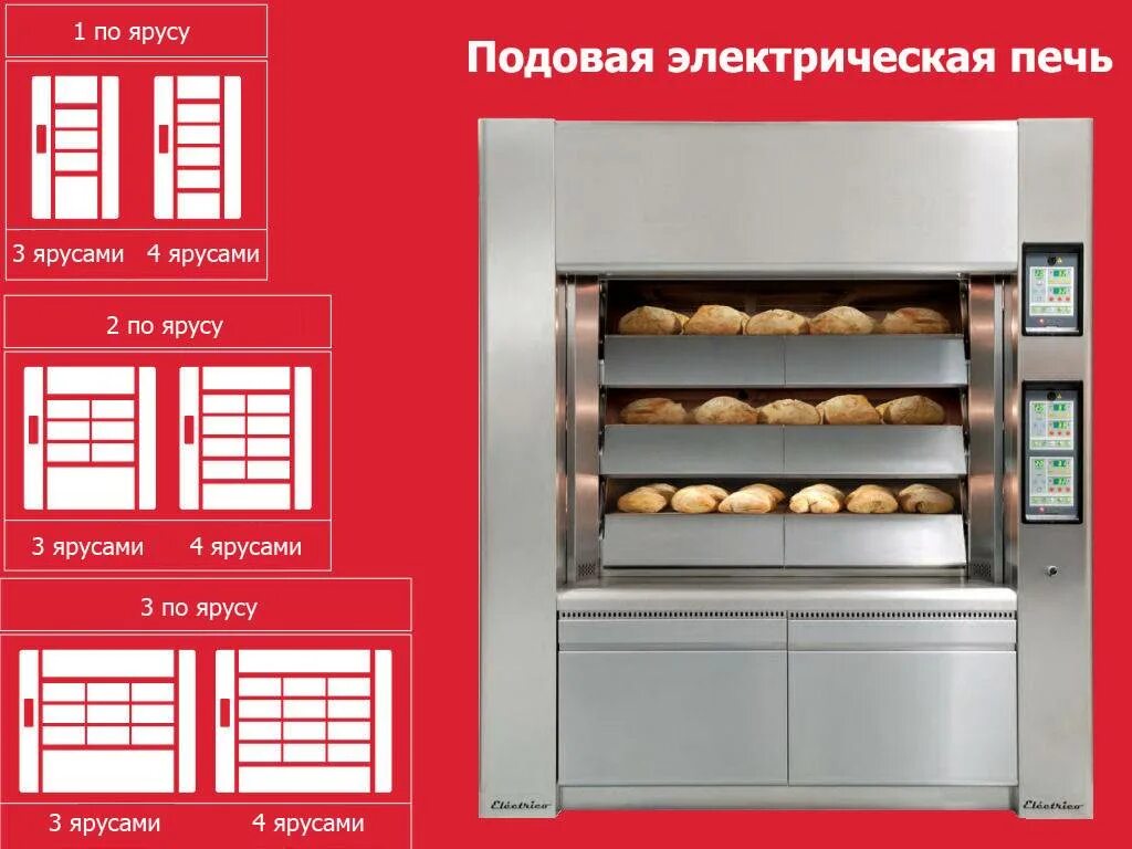 Та печь что такое. Конструкция подовой печи. подовая отопительная печь кив-30.