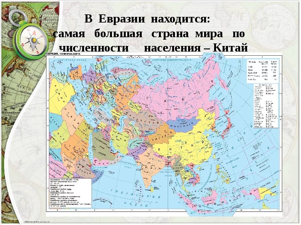 Названия территории евразии. Евразия государства Евразии. Карта Евразии. Карта Евразии со странами. Крупнейшие государства Евразии.