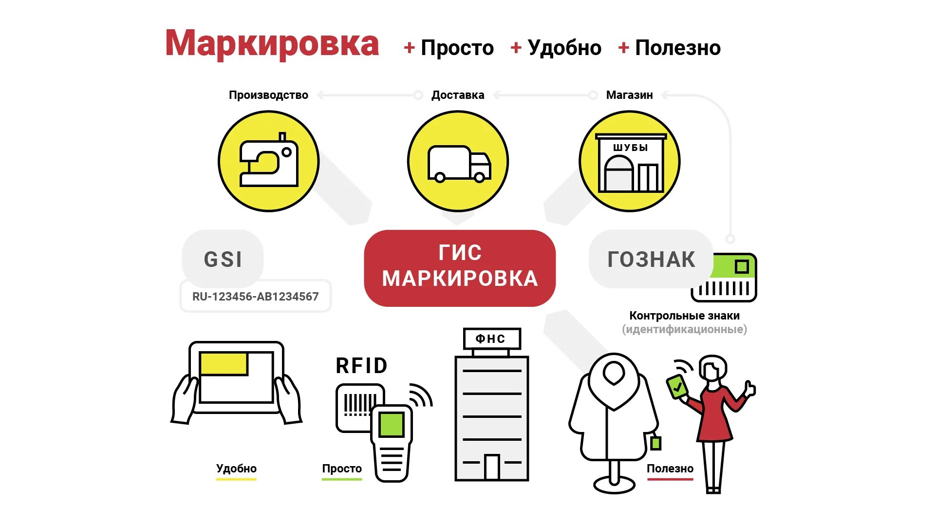 Озон маркировка честный знак. Маркировка товара. Маркировка. Как маркировка работает в Франции.