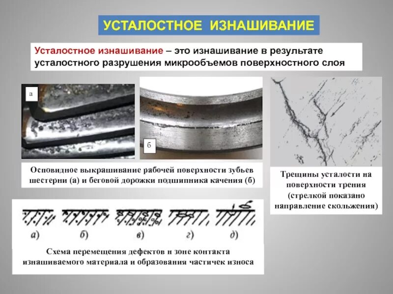 Схема абразивного изнашивания. Усталостное контактное выкрашивание рабочих поверхностей. Усталостное разрушение деталей. Усталостное разрушение деталей машин. Абразивное изнашивание