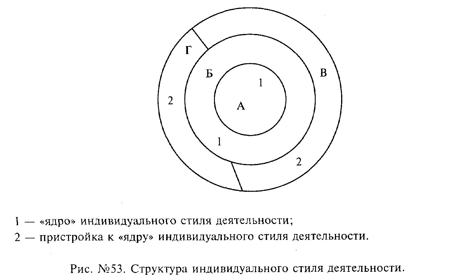 Ядро блока составили страны. Ядро индивидуального стиля деятельности. Структура стиля деятельности. Индивидуальный стиль деятельности. Структуре индивидуального стиля.