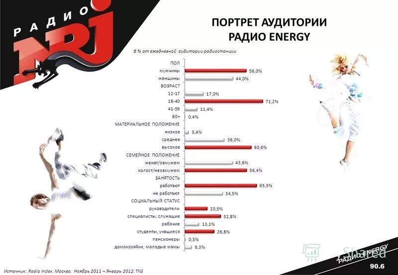 Энерджи сейчас играла песня. Радио энерджи. радио энерджи аудитория. energy fm частота в москве. радио энерджи какая волна.