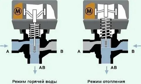 Электропривод клапана принцип работы