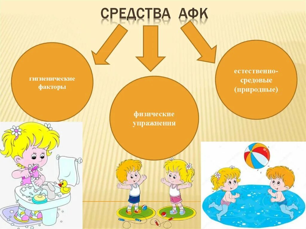 Средства АФК. Адаптивная физическая культура. Средства адаптивной физкультуры. Естественно средовые и гигиенические средства в АФК.