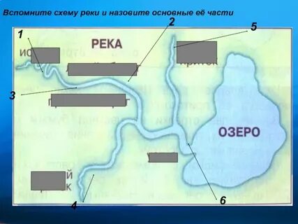 Схема реки 2 класс окружающий мир