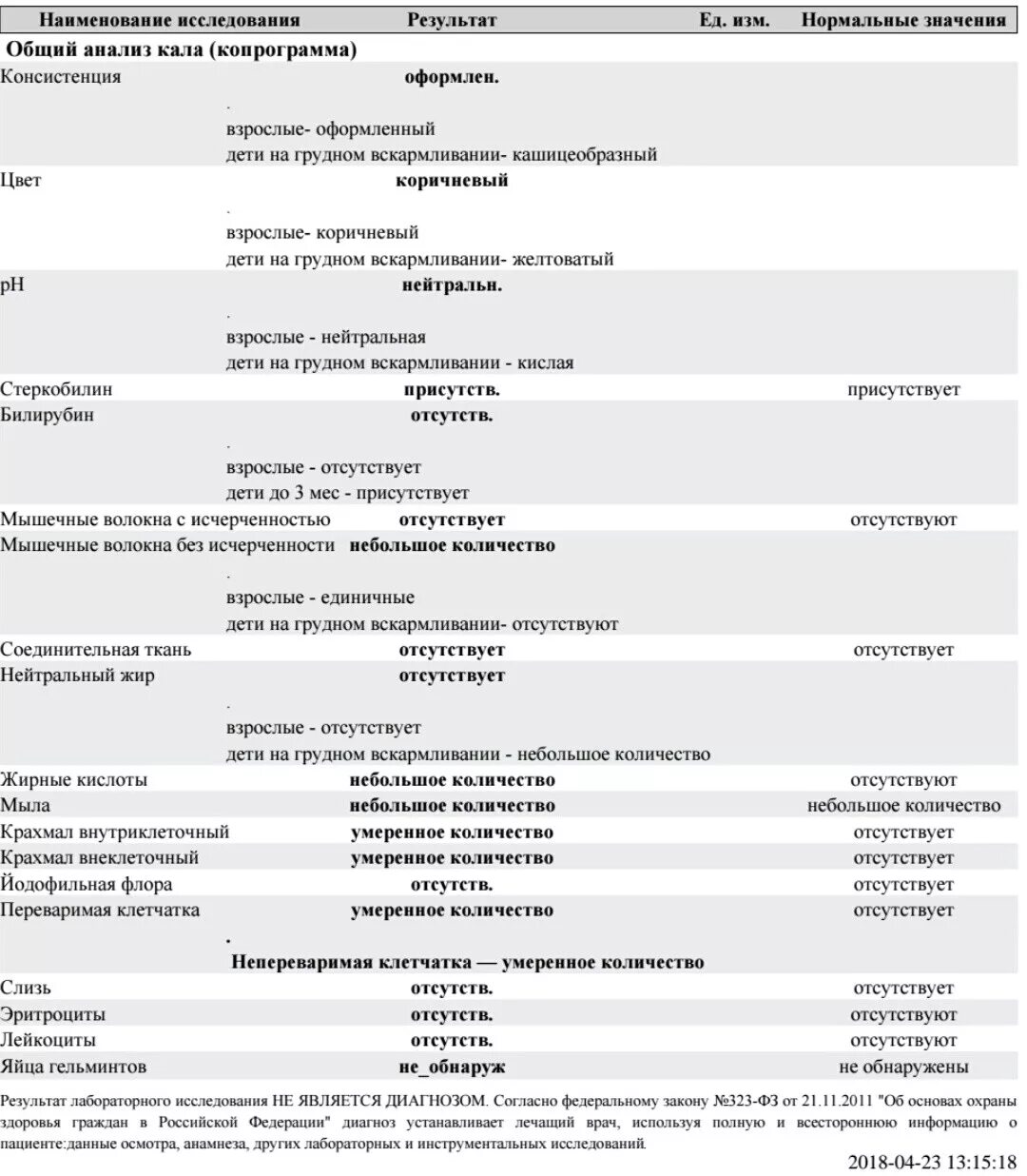 Сколько человек в кале. Микроскопическое исследование кала таблица. Исследование кала копрограмма. Норма анализа кала у детей 7 лет. Жирные кислоты в Кале норма.